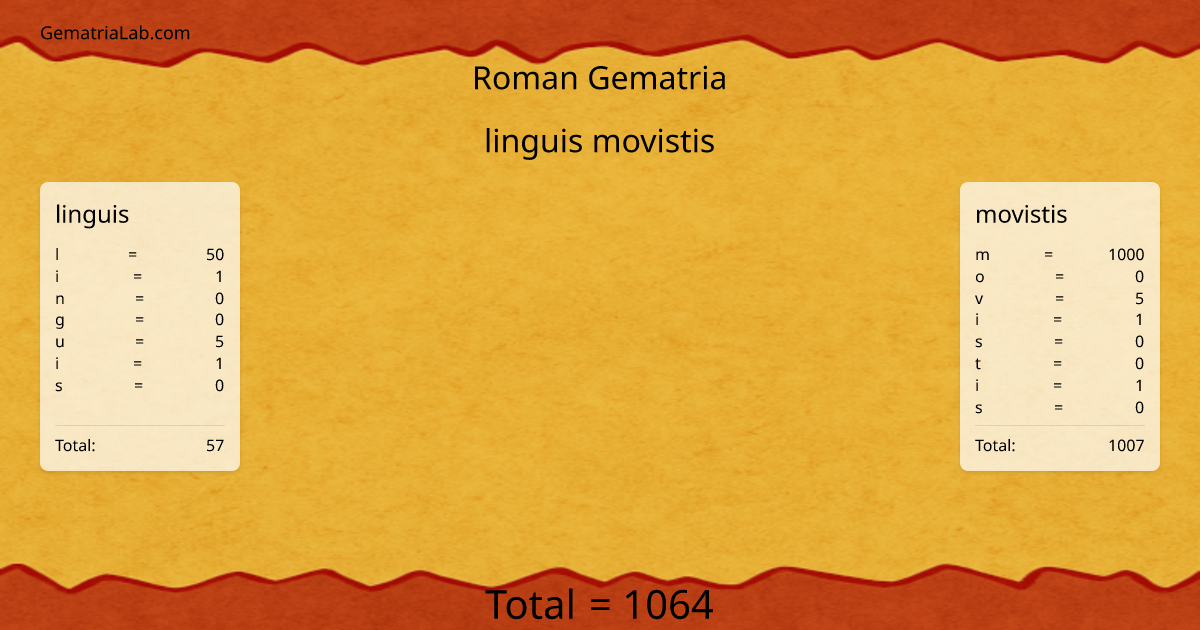 linguis movistis in roman Gematria
